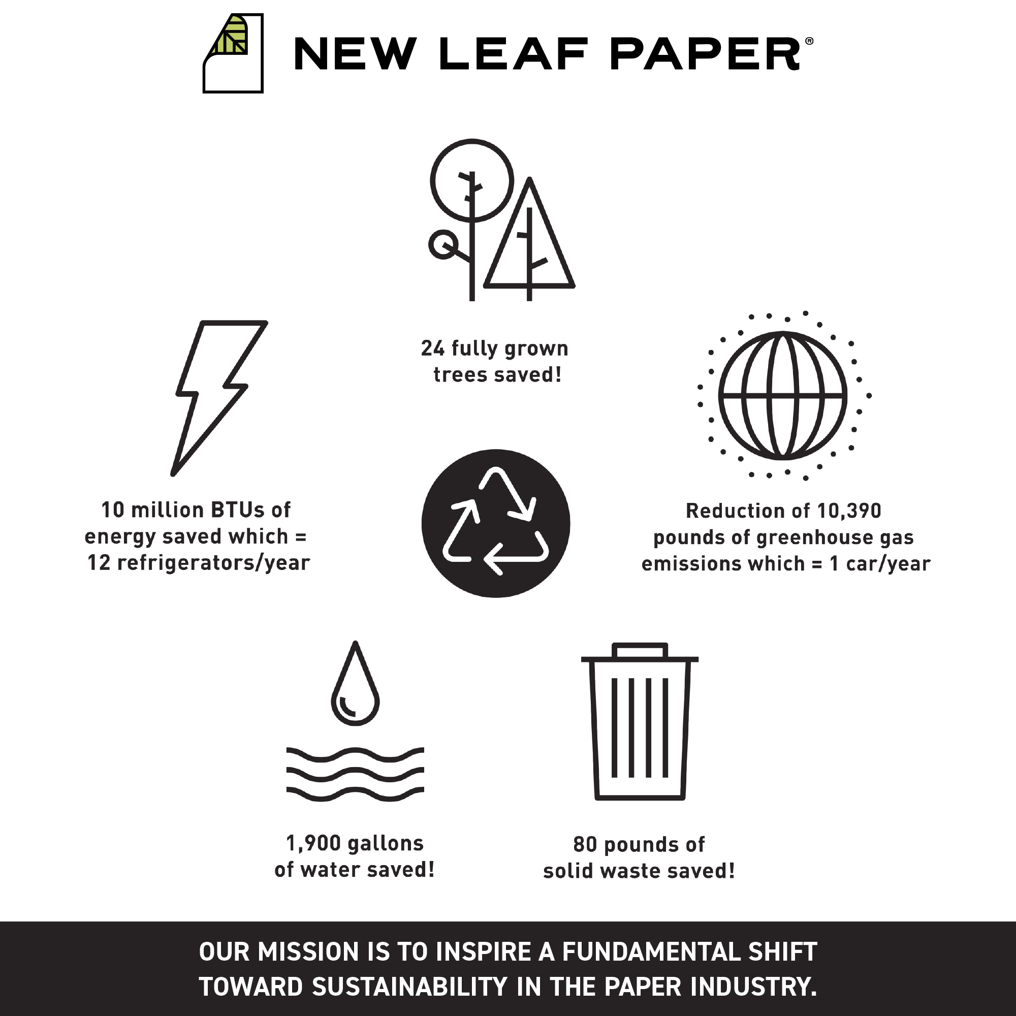 New Leaf Paper® Habitat Series™ 100% Recycled, Sustainably Designed One Subject Notebook, College Ruled, 11" x 9", 70 Sheets, 4 Assorted Covers